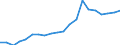 Imports 20301150 Paints and varnishes, based on acrylic or vinyl polymers dispersed or dissolved in an aqueous medium (including enamels and lacquers)                                                                /in 1000 kg /Rep.Cnt: Denmark