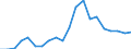 Exports 20301150 Paints and varnishes, based on acrylic or vinyl polymers dispersed or dissolved in an aqueous medium (including enamels and lacquers)                                                                 /in 1000 kg /Rep.Cnt: Greece