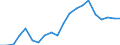 Exports 20301150 Paints and varnishes, based on acrylic or vinyl polymers dispersed or dissolved in an aqueous medium (including enamels and lacquers)                                                               /in 1000 Euro /Rep.Cnt: Greece