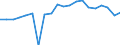 Production sold 20301150 Paints and varnishes, based on acrylic or vinyl polymers dispersed or dissolved in an aqueous medium (including enamels and lacquers)                                                         /in 1000 kg /Rep.Cnt: Greece