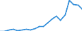 Exports 20301150 Paints and varnishes, based on acrylic or vinyl polymers dispersed or dissolved in an aqueous medium (including enamels and lacquers)                                                               /in 1000 kg /Rep.Cnt: Portugal