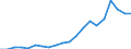 Exports 20301150 Paints and varnishes, based on acrylic or vinyl polymers dispersed or dissolved in an aqueous medium (including enamels and lacquers)                                                             /in 1000 Euro /Rep.Cnt: Portugal