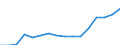 Exports 20301150 Paints and varnishes, based on acrylic or vinyl polymers dispersed or dissolved in an aqueous medium (including enamels and lacquers)                                                           /in 1000 Euro /Rep.Cnt: Luxembourg