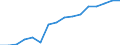 Imports 20301150 Paints and varnishes, based on acrylic or vinyl polymers dispersed or dissolved in an aqueous medium (including enamels and lacquers)                                                           /in 1000 Euro /Rep.Cnt: Luxembourg