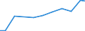 Production sold 20301150 Paints and varnishes, based on acrylic or vinyl polymers dispersed or dissolved in an aqueous medium (including enamels and lacquers)                                                       /in 1000 Euro /Rep.Cnt: Norway