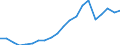 Exports 20301170 Other paints, varnishes dispersed or dissolved in an aqueous medium                                                                                                                                   /in 1000 kg /Rep.Cnt: France