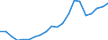 Exports 20301170 Other paints, varnishes dispersed or dissolved in an aqueous medium                                                                                                                                 /in 1000 Euro /Rep.Cnt: France