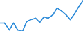 Exports 20301170 Other paints, varnishes dispersed or dissolved in an aqueous medium                                                                                                                              /in 1000 kg /Rep.Cnt: Netherlands