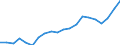 Exports 20301170 Other paints, varnishes dispersed or dissolved in an aqueous medium                                                                                                                            /in 1000 Euro /Rep.Cnt: Netherlands