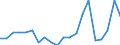 Production sold 20301170 Other paints, varnishes dispersed or dissolved in an aqueous medium                                                                                                                    /in 1000 Euro /Rep.Cnt: Netherlands