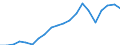 Exports 20301170 Other paints, varnishes dispersed or dissolved in an aqueous medium                                                                                                                                  /in 1000 kg /Rep.Cnt: Germany