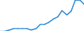 Exports 20301170 Other paints, varnishes dispersed or dissolved in an aqueous medium                                                                                                                           /in 1000 kg /Rep.Cnt: United Kingdom