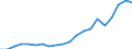 Exports 20301170 Other paints, varnishes dispersed or dissolved in an aqueous medium                                                                                                                         /in 1000 Euro /Rep.Cnt: United Kingdom