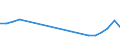 Production sold 20301170 Other paints, varnishes dispersed or dissolved in an aqueous medium                                                                                                                   /in 1000 kg /Rep.Cnt: United Kingdom