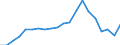 Imports 20301170 Other paints, varnishes dispersed or dissolved in an aqueous medium                                                                                                                                  /in 1000 kg /Rep.Cnt: Ireland