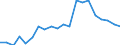 Exports 20301170 Other paints, varnishes dispersed or dissolved in an aqueous medium                                                                                                                                  /in 1000 kg /Rep.Cnt: Denmark