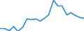 Exports 20301170 Other paints, varnishes dispersed or dissolved in an aqueous medium                                                                                                                                /in 1000 Euro /Rep.Cnt: Denmark