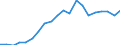 Exports 20301170 Other paints, varnishes dispersed or dissolved in an aqueous medium                                                                                                                                   /in 1000 kg /Rep.Cnt: Greece