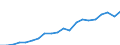 Exports 20301170 Other paints, varnishes dispersed or dissolved in an aqueous medium                                                                                                                                 /in 1000 Euro /Rep.Cnt: Greece