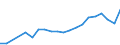 Production sold 20301170 Other paints, varnishes dispersed or dissolved in an aqueous medium                                                                                                                       /in 1000 Euro /Rep.Cnt: Portugal