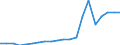 Exports 20301170 Other paints, varnishes dispersed or dissolved in an aqueous medium                                                                                                                                    /in 1000 kg /Rep.Cnt: Spain