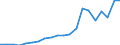 Exports 20301170 Other paints, varnishes dispersed or dissolved in an aqueous medium                                                                                                                                  /in 1000 Euro /Rep.Cnt: Spain