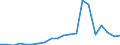 Imports 20301170 Other paints, varnishes dispersed or dissolved in an aqueous medium                                                                                                                                    /in 1000 kg /Rep.Cnt: Spain