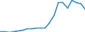 Exports 20301170 Other paints, varnishes dispersed or dissolved in an aqueous medium                                                                                                                                /in 1000 Euro /Rep.Cnt: Belgium