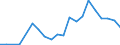 Exports 20301170 Other paints, varnishes dispersed or dissolved in an aqueous medium                                                                                                                               /in 1000 kg /Rep.Cnt: Luxembourg