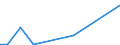 Production sold 20301170 Other paints, varnishes dispersed or dissolved in an aqueous medium                                                                                                                         /in 1000 Euro /Rep.Cnt: Norway