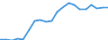 Exports 20301170 Other paints, varnishes dispersed or dissolved in an aqueous medium                                                                                                                                   /in 1000 kg /Rep.Cnt: Sweden