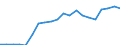 Exports 20301170 Other paints, varnishes dispersed or dissolved in an aqueous medium                                                                                                                                 /in 1000 Euro /Rep.Cnt: Sweden