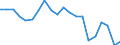 Production sold 20301225 Paints and varnishes, based on polyesters dispersed/dissolved in a non-aqueous medium, weight of the solvent >50% of the weight of the solution including enamels and lacquers              /in 1000 Euro /Rep.Cnt: France