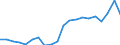 Exports 20301225 Paints and varnishes, based on polyesters dispersed/dissolved in a non-aqueous medium, weight of the solvent >50% of the weight of the solution including enamels and lacquers                     /in 1000 Euro /Rep.Cnt: Germany