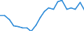 Imports 20301225 Paints and varnishes, based on polyesters dispersed/dissolved in a non-aqueous medium, weight of the solvent >50% of the weight of the solution including enamels and lacquers                       /in 1000 kg /Rep.Cnt: Germany