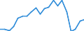 Exports 20301225 Paints and varnishes, based on polyesters dispersed/dissolved in a non-aqueous medium, weight of the solvent >50% of the weight of the solution including enamels and lacquers              /in 1000 Euro /Rep.Cnt: United Kingdom