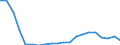 Exports 20301225 Paints and varnishes, based on polyesters dispersed/dissolved in a non-aqueous medium, weight of the solvent >50% of the weight of the solution including enamels and lacquers                     /in 1000 Euro /Rep.Cnt: Denmark