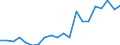 Imports 20301225 Paints and varnishes, based on polyesters dispersed/dissolved in a non-aqueous medium, weight of the solvent >50% of the weight of the solution including enamels and lacquers                       /in 1000 kg /Rep.Cnt: Denmark