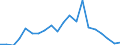 Imports 20301225 Paints and varnishes, based on polyesters dispersed/dissolved in a non-aqueous medium, weight of the solvent >50% of the weight of the solution including enamels and lacquers                        /in 1000 kg /Rep.Cnt: Greece