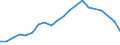 Imports 20301225 Paints and varnishes, based on polyesters dispersed/dissolved in a non-aqueous medium, weight of the solvent >50% of the weight of the solution including enamels and lacquers                      /in 1000 kg /Rep.Cnt: Portugal