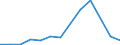 Production sold 20301225 Paints and varnishes, based on polyesters dispersed/dissolved in a non-aqueous medium, weight of the solvent >50% of the weight of the solution including enamels and lacquers              /in 1000 kg /Rep.Cnt: Portugal