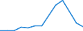 Production sold 20301225 Paints and varnishes, based on polyesters dispersed/dissolved in a non-aqueous medium, weight of the solvent >50% of the weight of the solution including enamels and lacquers            /in 1000 Euro /Rep.Cnt: Portugal