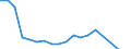 Apparent Consumption 20301225 Paints and varnishes, based on polyesters dispersed/dissolved in a non-aqueous medium, weight of the solvent >50% of the weight of the solution including enamels and lacquers          /in 1000 kg /Rep.Cnt: Belgium