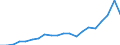 Exports 20301225 Paints and varnishes, based on polyesters dispersed/dissolved in a non-aqueous medium, weight of the solvent >50% of the weight of the solution including enamels and lacquers                     /in 1000 Euro /Rep.Cnt: Belgium