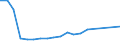 Production sold 20301225 Paints and varnishes, based on polyesters dispersed/dissolved in a non-aqueous medium, weight of the solvent >50% of the weight of the solution including enamels and lacquers               /in 1000 kg /Rep.Cnt: Belgium