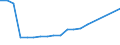 Production sold 20301225 Paints and varnishes, based on polyesters dispersed/dissolved in a non-aqueous medium, weight of the solvent >50% of the weight of the solution including enamels and lacquers             /in 1000 Euro /Rep.Cnt: Belgium