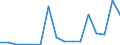 Exports 20301225 Paints and varnishes, based on polyesters dispersed/dissolved in a non-aqueous medium, weight of the solvent >50% of the weight of the solution including enamels and lacquers                  /in 1000 Euro /Rep.Cnt: Luxembourg