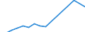 Apparent Consumption 20301225 Paints and varnishes, based on polyesters dispersed/dissolved in a non-aqueous medium, weight of the solvent >50% of the weight of the solution including enamels and lacquers         /in 1000 Euro /Rep.Cnt: Sweden