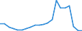 Exports 20301225 Paints and varnishes, based on polyesters dispersed/dissolved in a non-aqueous medium, weight of the solvent >50% of the weight of the solution including enamels and lacquers                      /in 1000 Euro /Rep.Cnt: Sweden