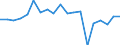 Apparent Consumption 20301229 Paints and varnishes, based on polyesters dispersed/dissolved in a non-aqueous medium including enamels and lacquers excluding weight of the solvent >50% of the weight of the solutio /in 1000 Euro /Rep.Cnt: France